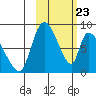 Apokak Creek Entrance tide chart for Sunday, February 23, 2025