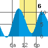Apokak Creek Entrance tide chart for Thursday, February 6, 2025