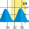 Apokak Creek Entrance tide chart for Saturday, March 15, 2025