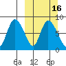 Apokak Creek Entrance tide chart for Sunday, March 16, 2025