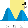 Apokak Creek Entrance tide chart for Tuesday, March 18, 2025