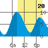 Apokak Creek Entrance tide chart for Thursday, March 20, 2025