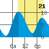 Apokak Creek Entrance tide chart for Friday, March 21, 2025
