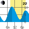 Apokak Creek Entrance tide chart for Saturday, March 22, 2025