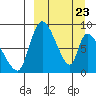 Apokak Creek Entrance tide chart for Sunday, March 23, 2025