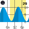 Apokak Creek Entrance tide chart for Saturday, March 29, 2025