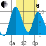 Apokak Creek Entrance tide chart for Thursday, March 6, 2025