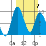 Apokak Creek Entrance tide chart for Friday, March 7, 2025