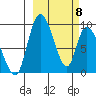 Apokak Creek Entrance tide chart for Saturday, March 8, 2025