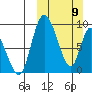 Apokak Creek Entrance tide chart for Sunday, March 9, 2025