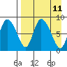Apokak Creek Entrance tide chart for Friday, April 11, 2025