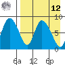 Apokak Creek Entrance tide chart for Saturday, April 12, 2025