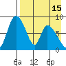 Apokak Creek Entrance tide chart for Tuesday, April 15, 2025
