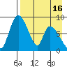 Apokak Creek Entrance tide chart for Wednesday, April 16, 2025