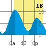 Apokak Creek Entrance tide chart for Friday, April 18, 2025