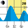 Apokak Creek Entrance tide chart for Sunday, April 20, 2025
