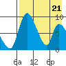 Apokak Creek Entrance tide chart for Monday, April 21, 2025