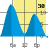 Apokak Creek Entrance tide chart for Wednesday, April 30, 2025