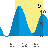 Apokak Creek Entrance tide chart for Saturday, April 5, 2025