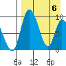 Apokak Creek Entrance tide chart for Sunday, April 6, 2025