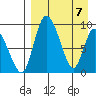 Apokak Creek Entrance tide chart for Monday, April 7, 2025