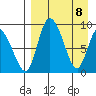 Apokak Creek Entrance tide chart for Tuesday, April 8, 2025