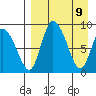 Apokak Creek Entrance tide chart for Wednesday, April 9, 2025