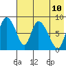 Apokak Creek Entrance tide chart for Saturday, May 10, 2025