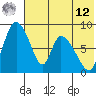 Apokak Creek Entrance tide chart for Monday, May 12, 2025
