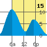 Apokak Creek Entrance tide chart for Thursday, May 15, 2025