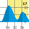 Apokak Creek Entrance tide chart for Saturday, May 17, 2025
