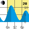 Apokak Creek Entrance tide chart for Tuesday, May 20, 2025