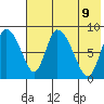 Apokak Creek Entrance tide chart for Friday, May 9, 2025