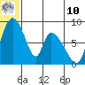 Apokak Creek Entrance tide chart for Tuesday, June 10, 2025