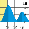 Apokak Creek Entrance tide chart for Sunday, June 15, 2025