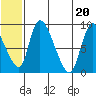 Apokak Creek Entrance tide chart for Friday, June 20, 2025