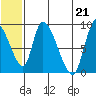 Apokak Creek Entrance tide chart for Saturday, June 21, 2025