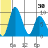 Apokak Creek Entrance tide chart for Monday, June 30, 2025