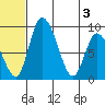 Apokak Creek Entrance tide chart for Tuesday, June 3, 2025