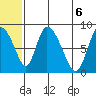 Apokak Creek Entrance tide chart for Friday, June 6, 2025