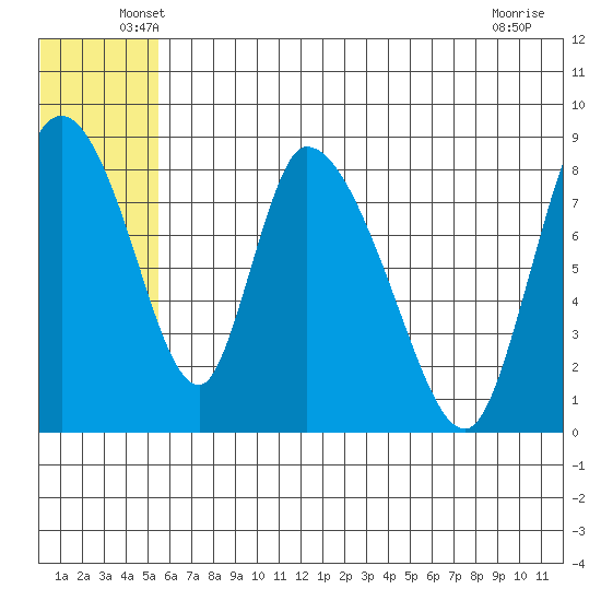 Apokak Creek Entrance tide chart for Saturday, June 7, 2025