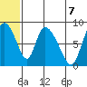 Apokak Creek Entrance tide chart for Saturday, June 7, 2025