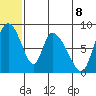 Apokak Creek Entrance tide chart for Sunday, June 8, 2025