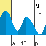 Apokak Creek Entrance tide chart for Monday, June 9, 2025