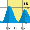 Apokak Creek Entrance tide chart for Wednesday, July 16, 2025