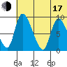 Apokak Creek Entrance tide chart for Thursday, July 17, 2025
