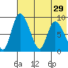 Apokak Creek Entrance tide chart for Tuesday, July 29, 2025