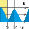 Apokak Creek Entrance tide chart for Sunday, July 6, 2025