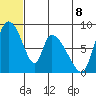 Apokak Creek Entrance tide chart for Tuesday, July 8, 2025
