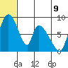 Apokak Creek Entrance tide chart for Wednesday, July 9, 2025